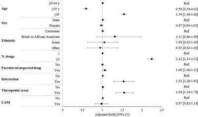 Italian Emergency Department Visits and Hospitalizations for Outpatients’ Adverse Drug Events: 12-Year Active Pharmacovigilance Surveillance (The MEREAFaPS Study)